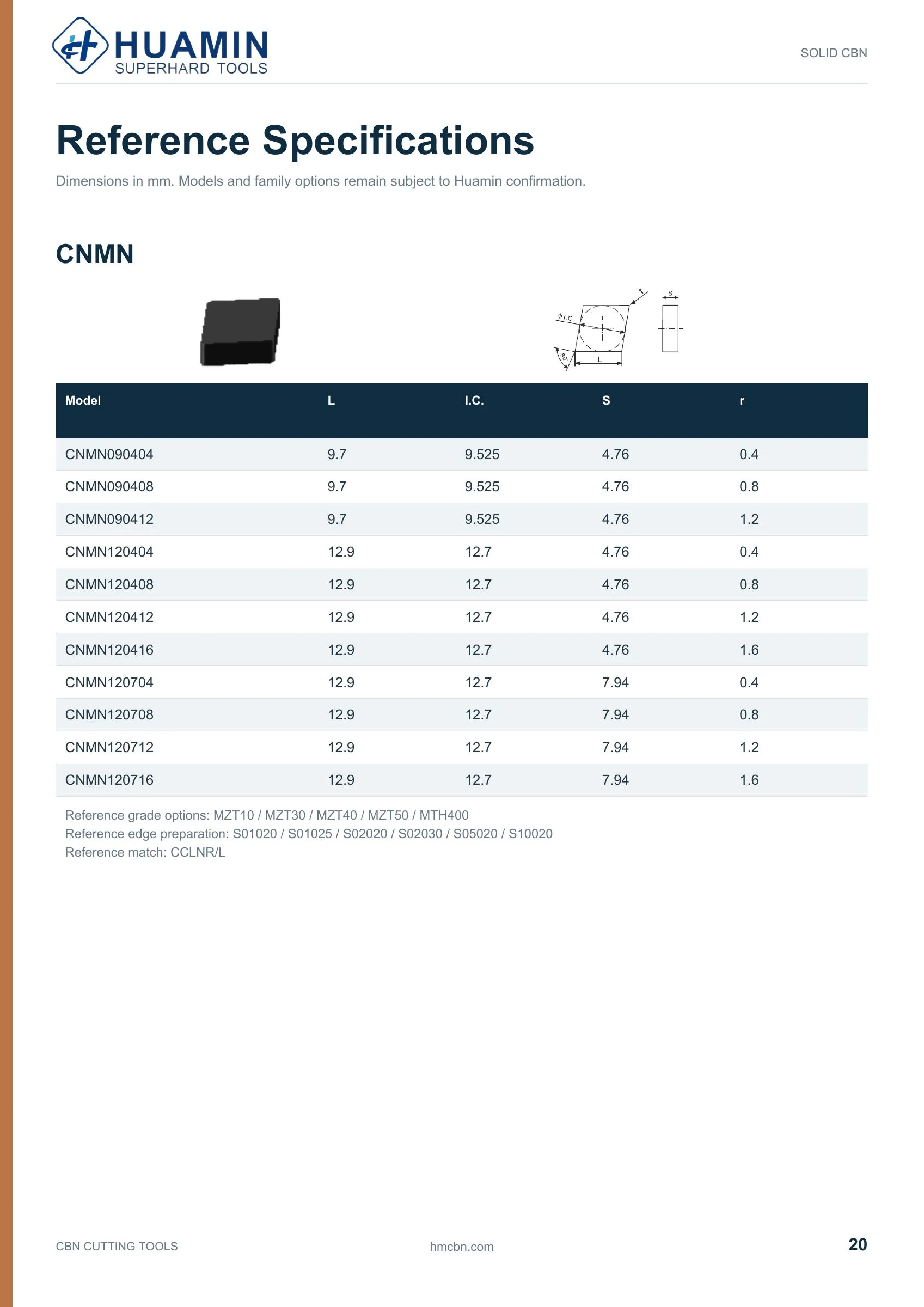Huamin CBN catalog page 20 of 71