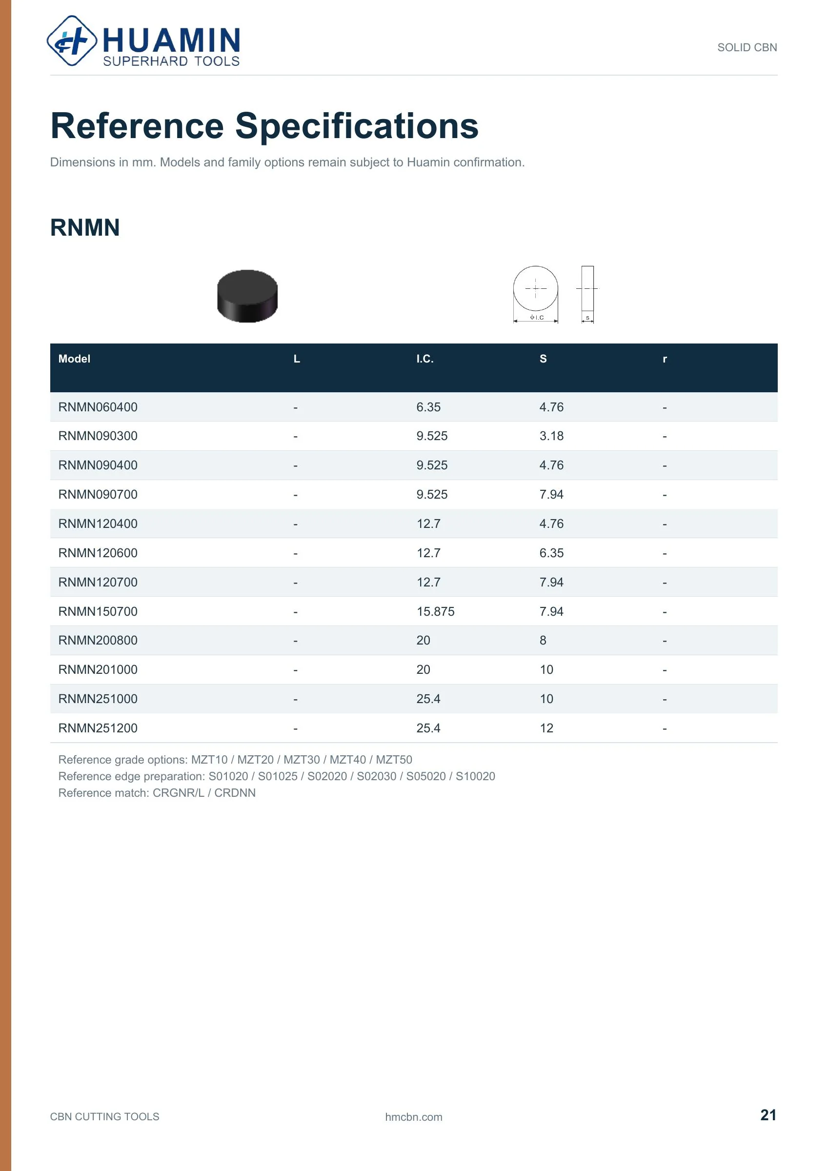 Huamin CBN catalog page 21 of 71