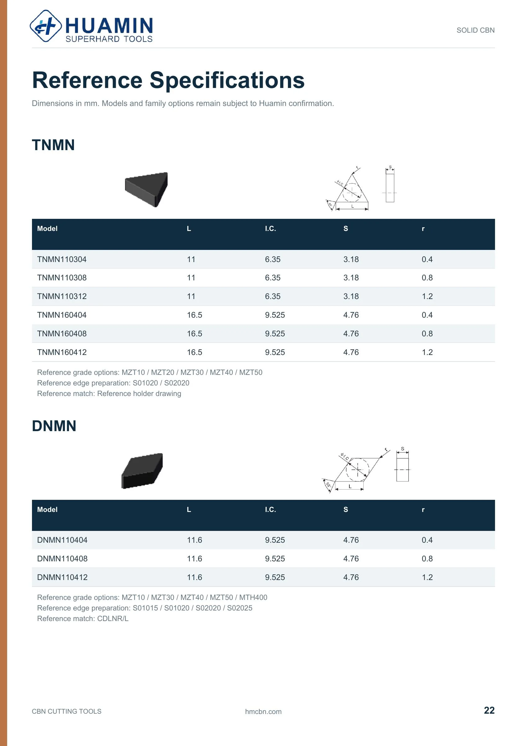 Huamin CBN catalog page 22 of 71