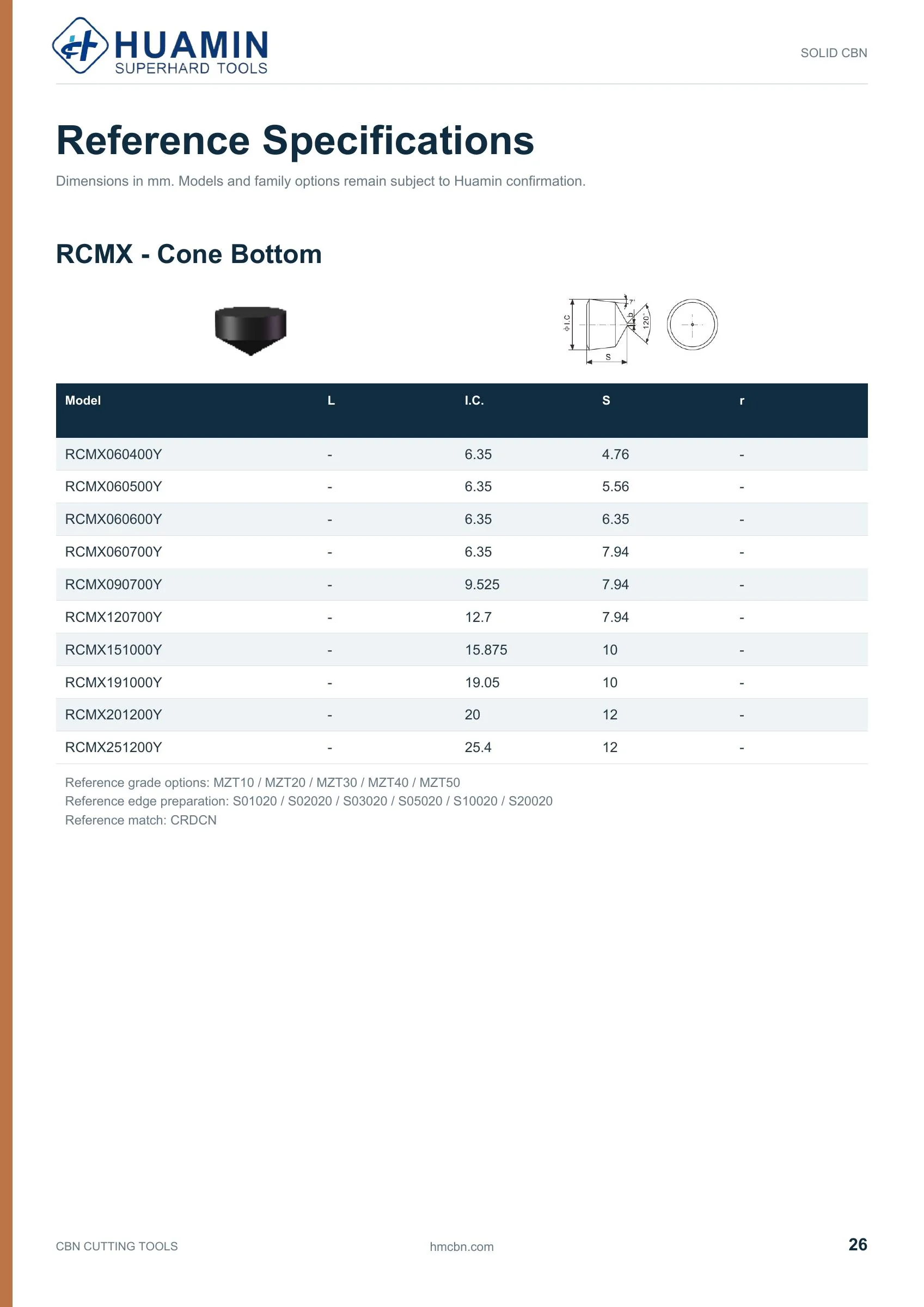 Huamin CBN catalog page 26 of 71