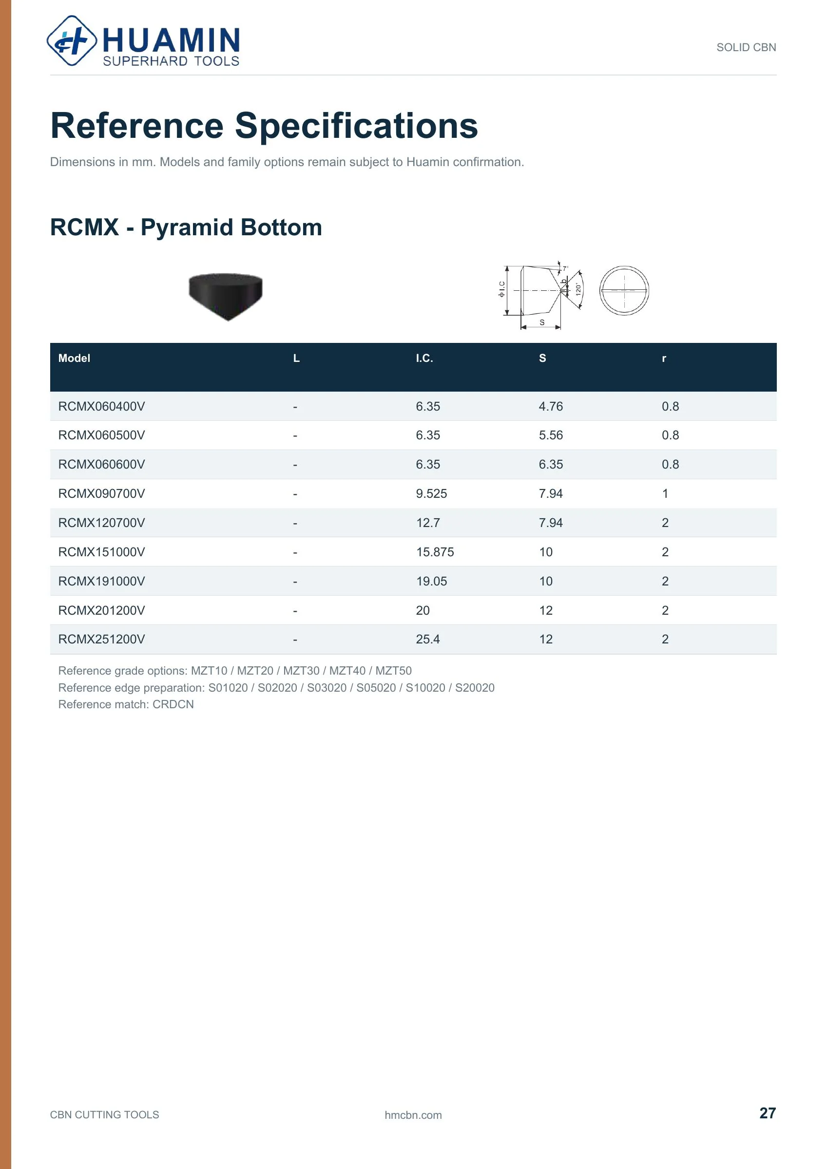 Huamin CBN catalog page 27 of 71
