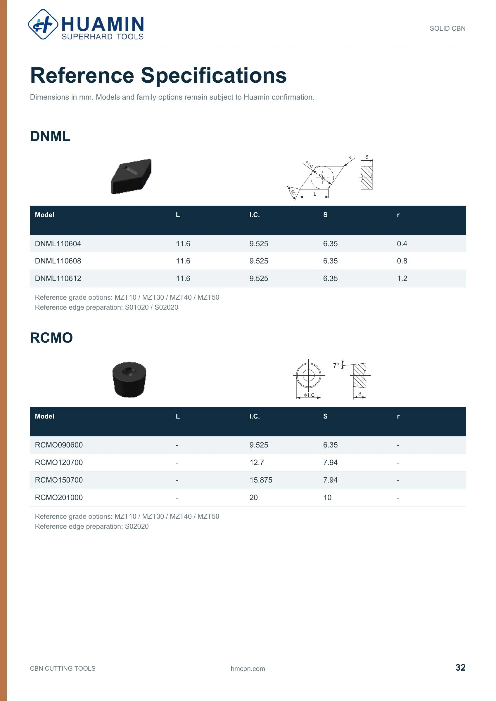 Huamin CBN catalog page 32 of 71