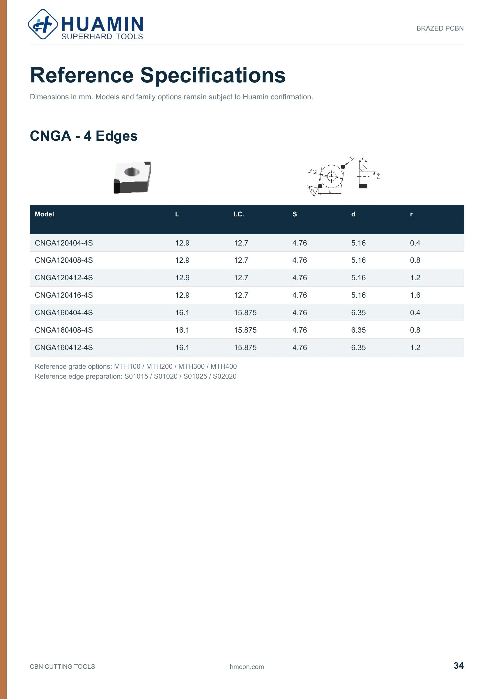 Huamin CBN catalog page 34 of 71
