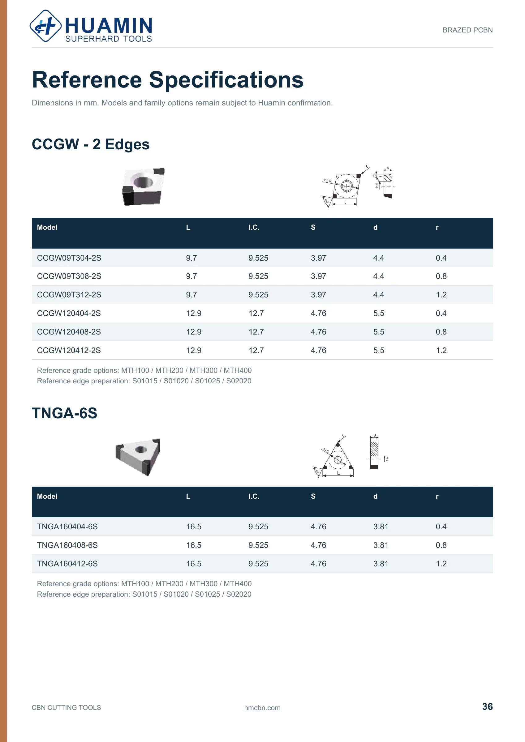 Huamin CBN catalog page 36 of 71