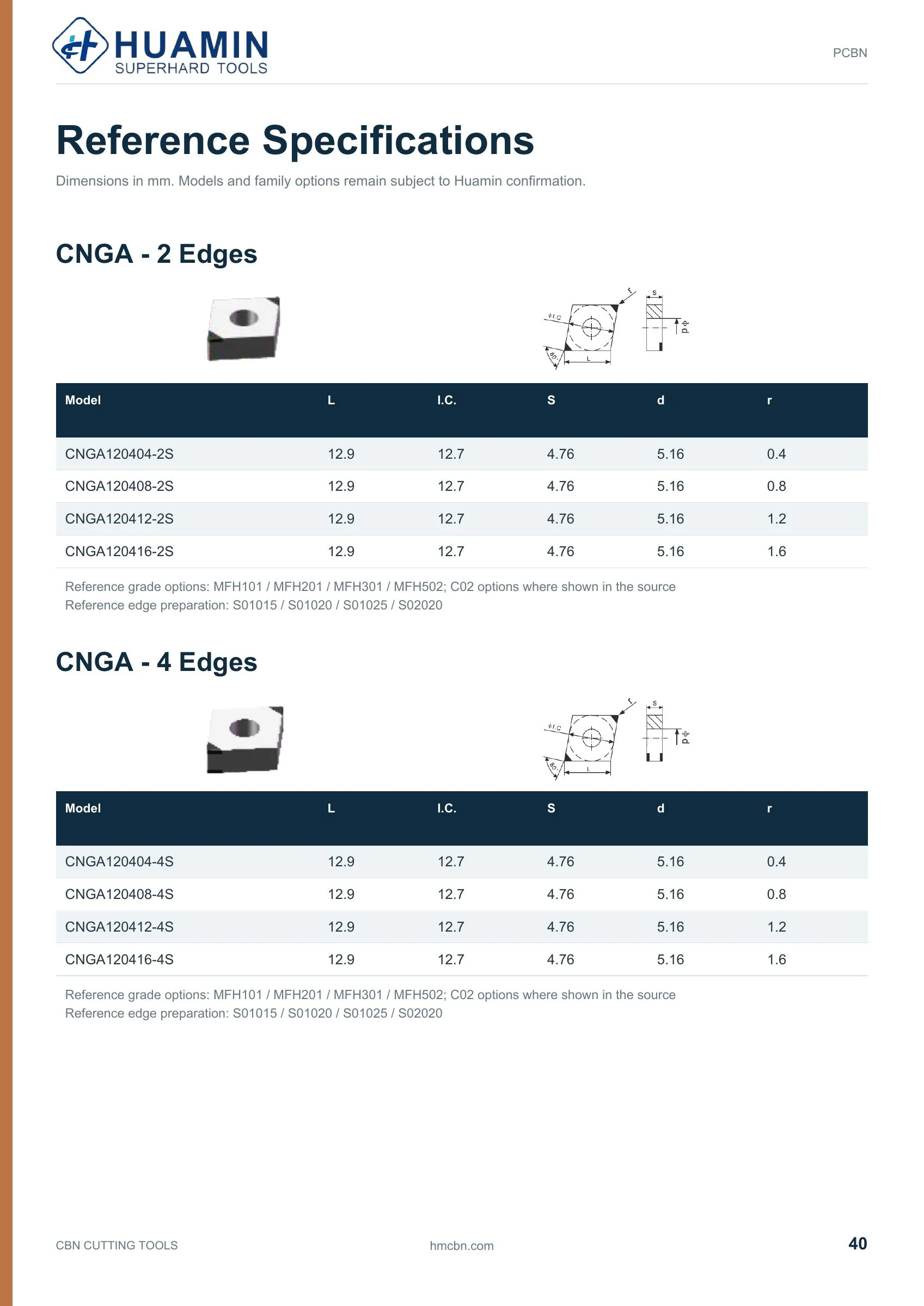 Huamin CBN catalog page 40 of 71