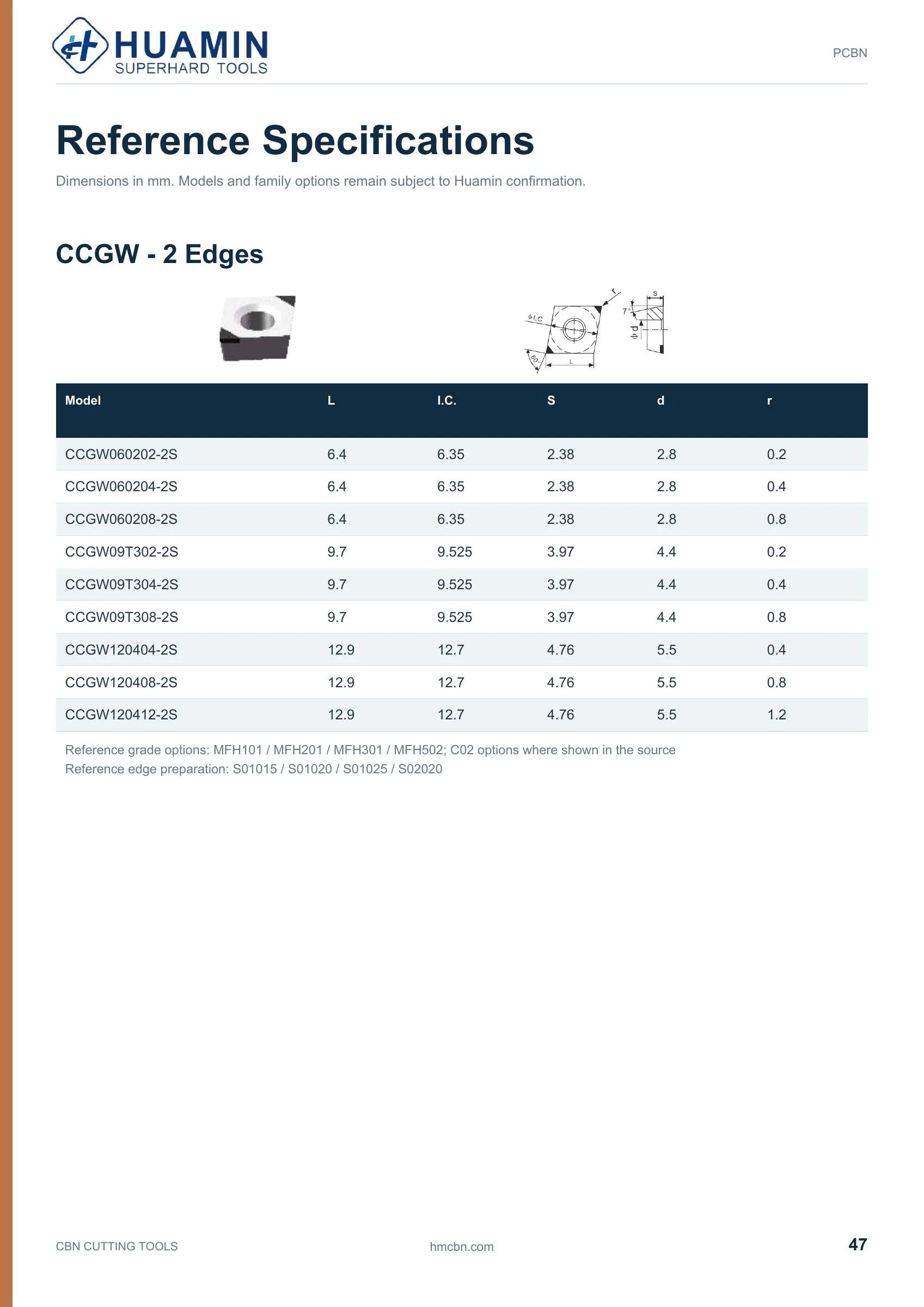 Huamin CBN catalog page 47 of 71