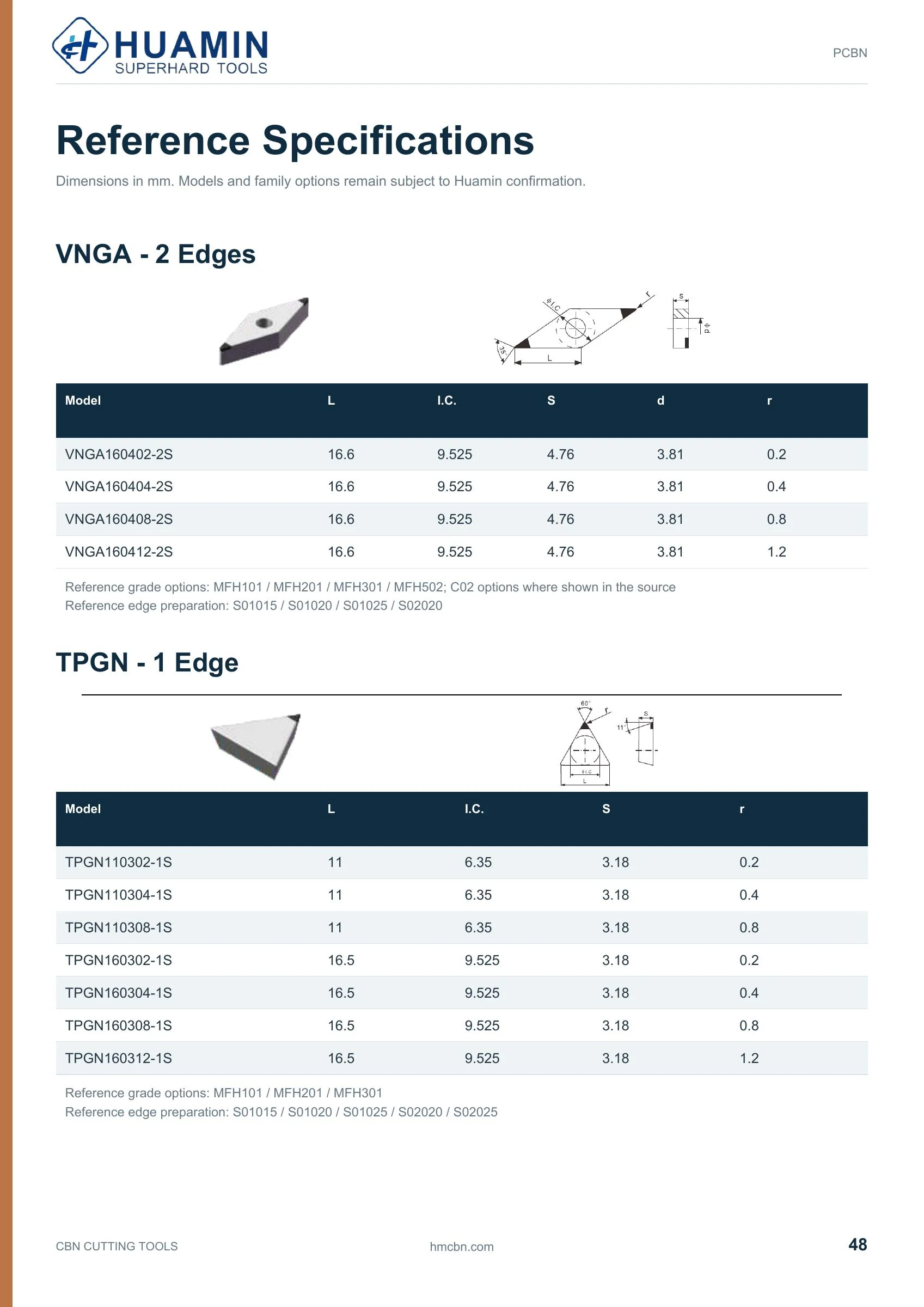 Huamin CBN catalog page 48 of 71