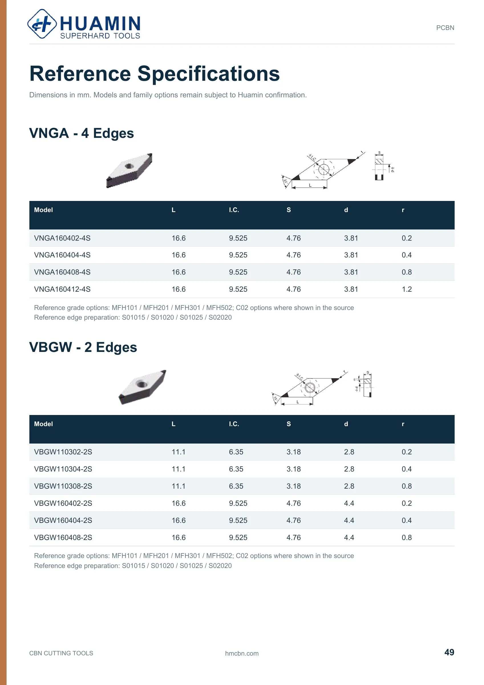Huamin CBN catalog page 49 of 71