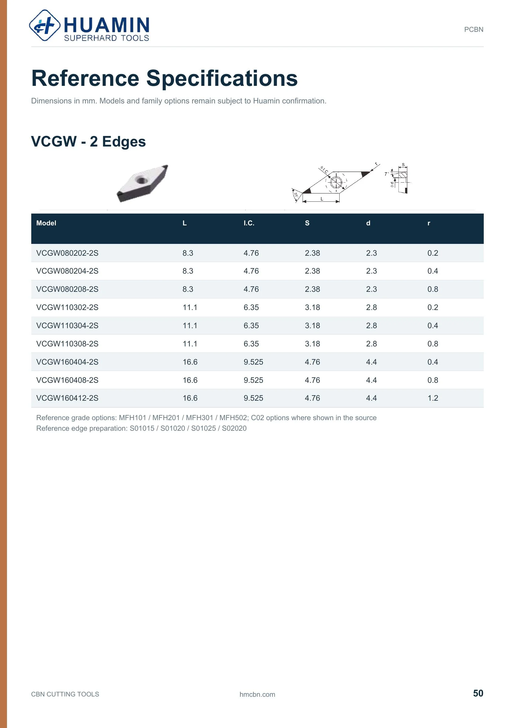 Huamin CBN catalog page 50 of 71