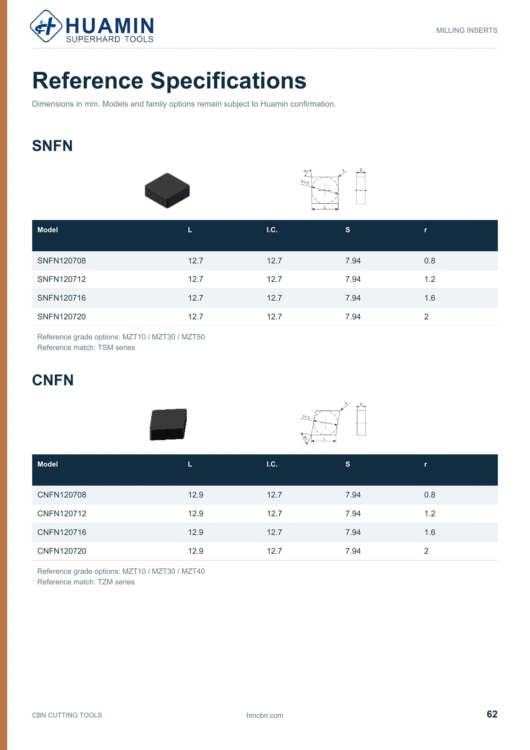 Huamin CBN catalog page 62 of 71