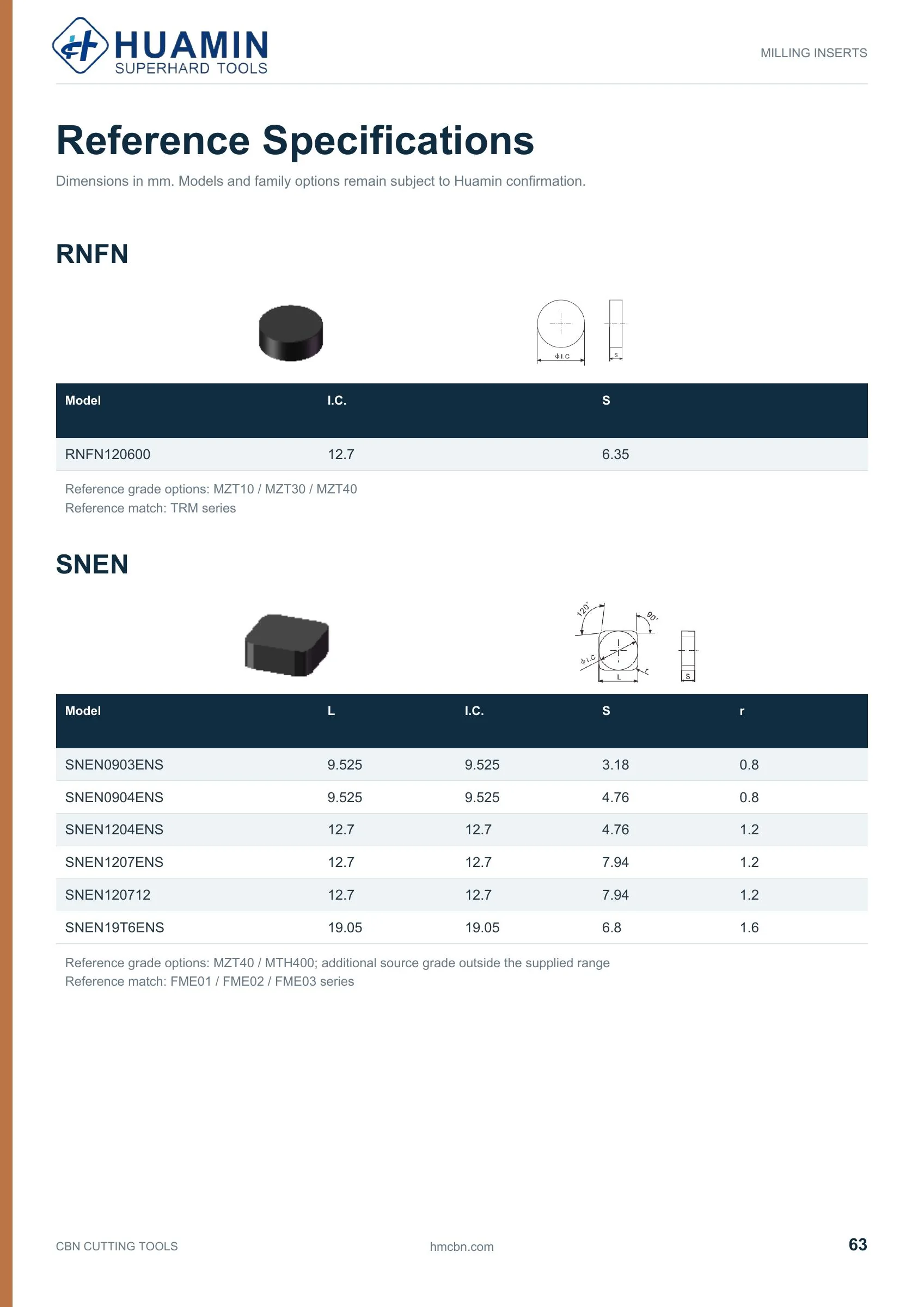 Huamin CBN catalog page 63 of 71
