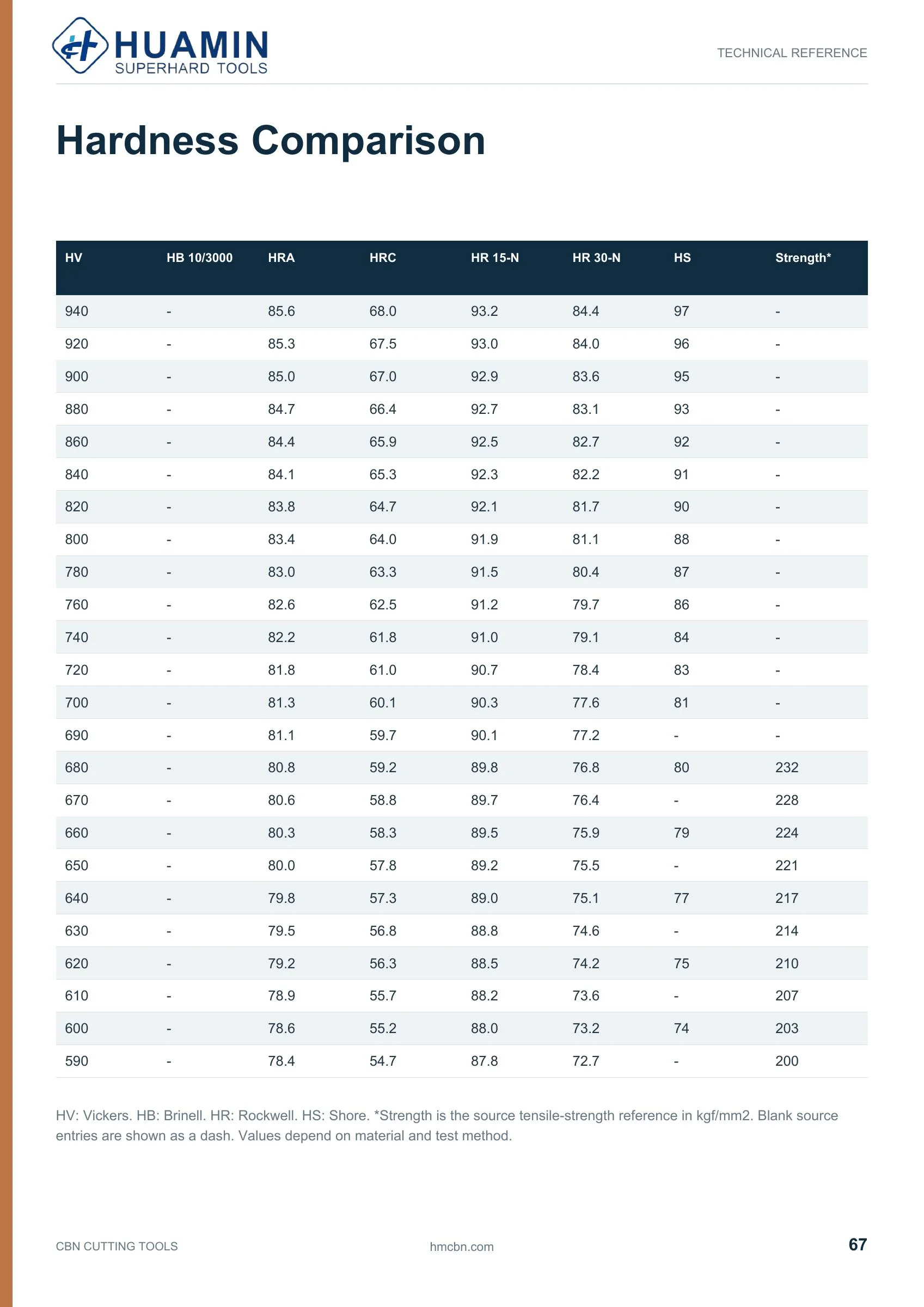 Huamin CBN catalog page 67 of 71