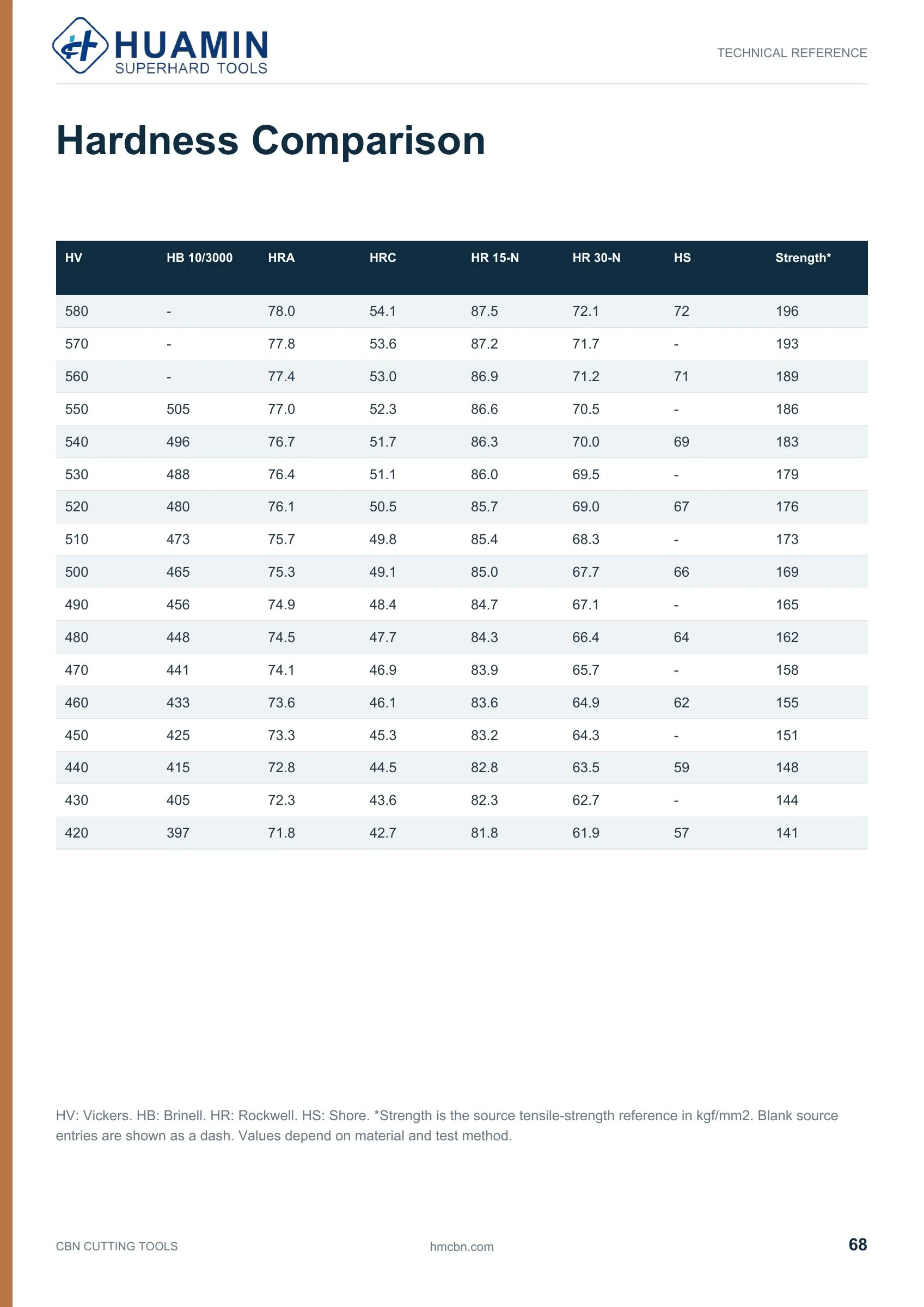 Huamin CBN catalog page 68 of 71