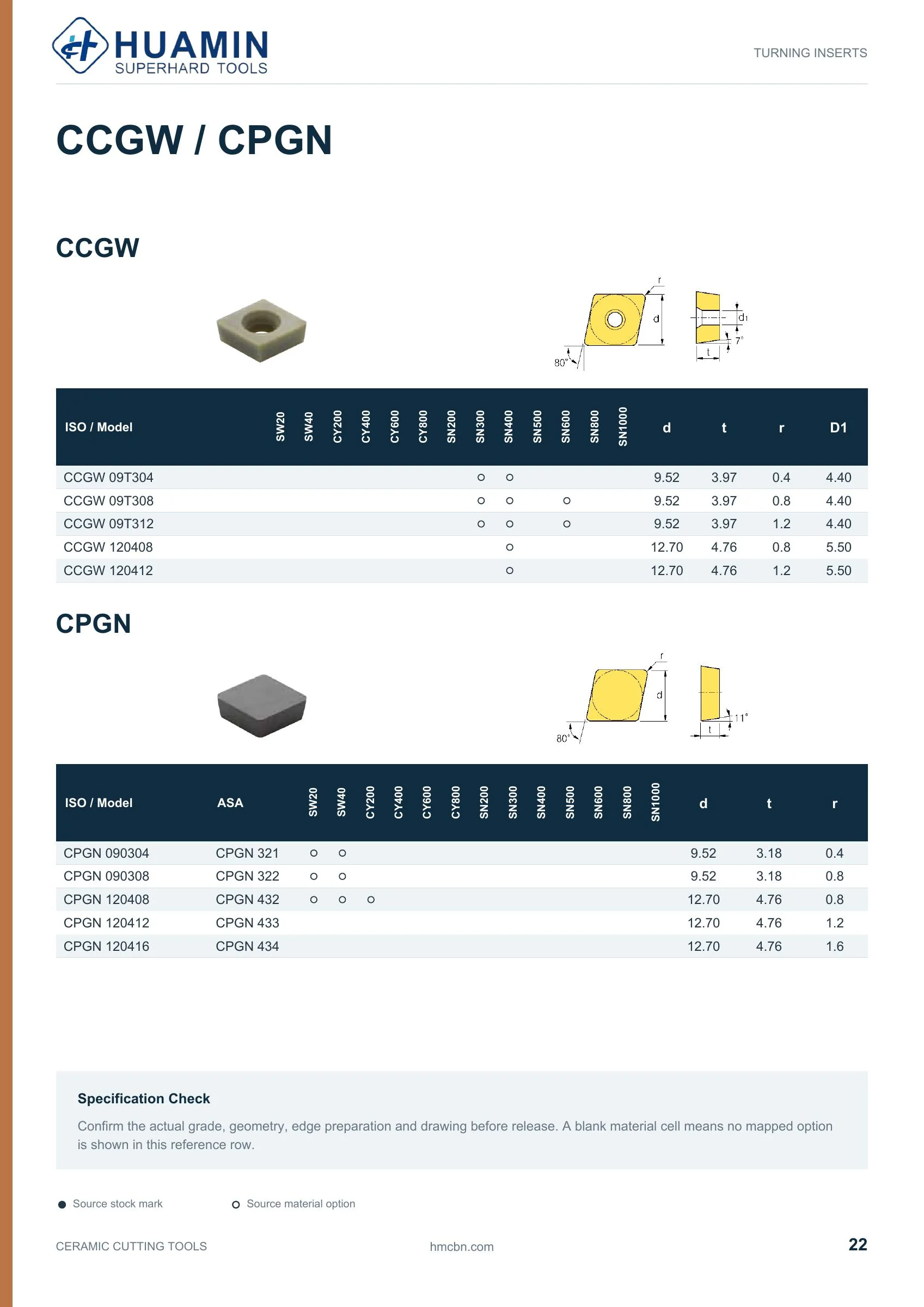 Huamin Ceramic catalog page 22 of 51