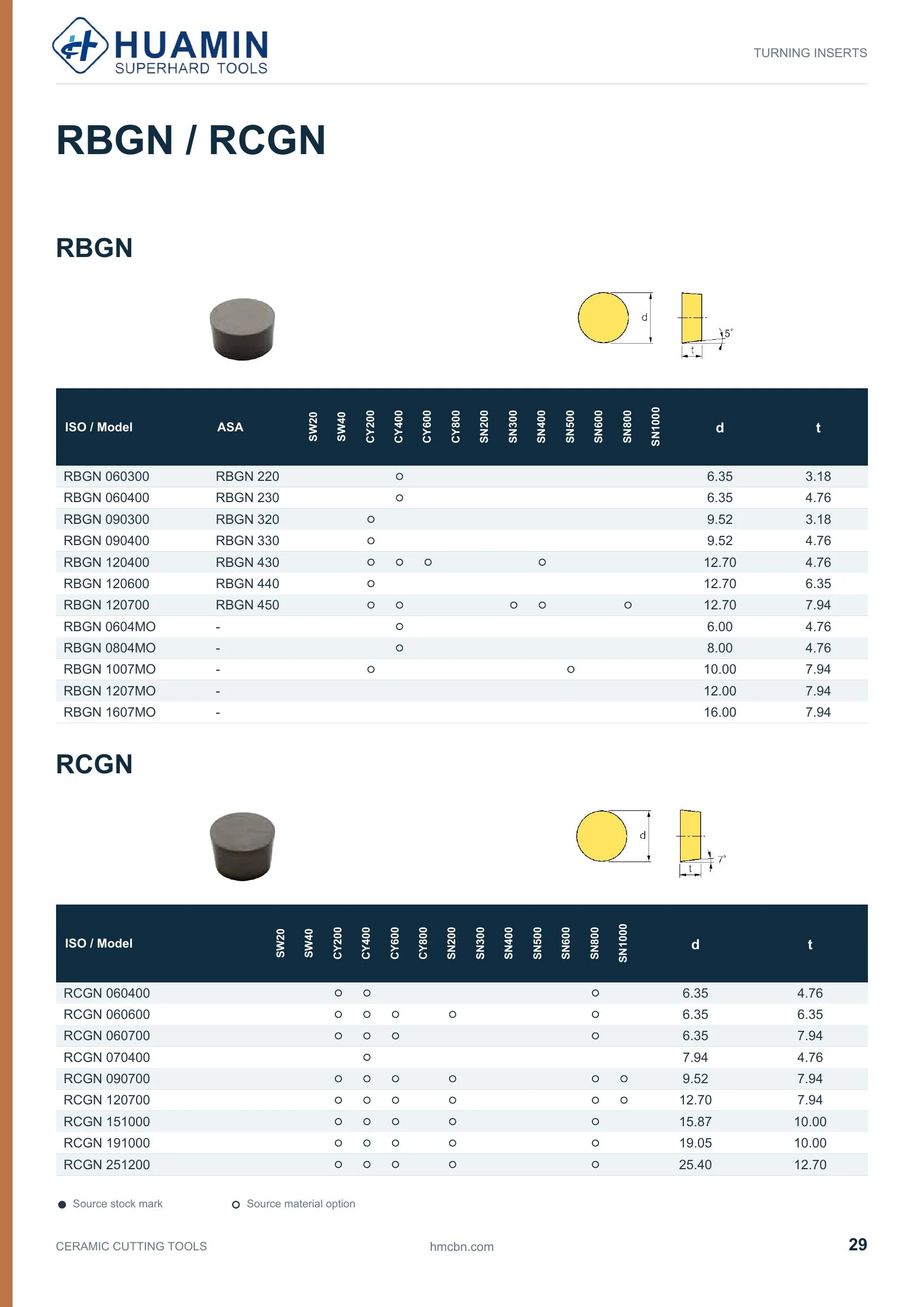 Huamin Ceramic catalog page 29 of 51