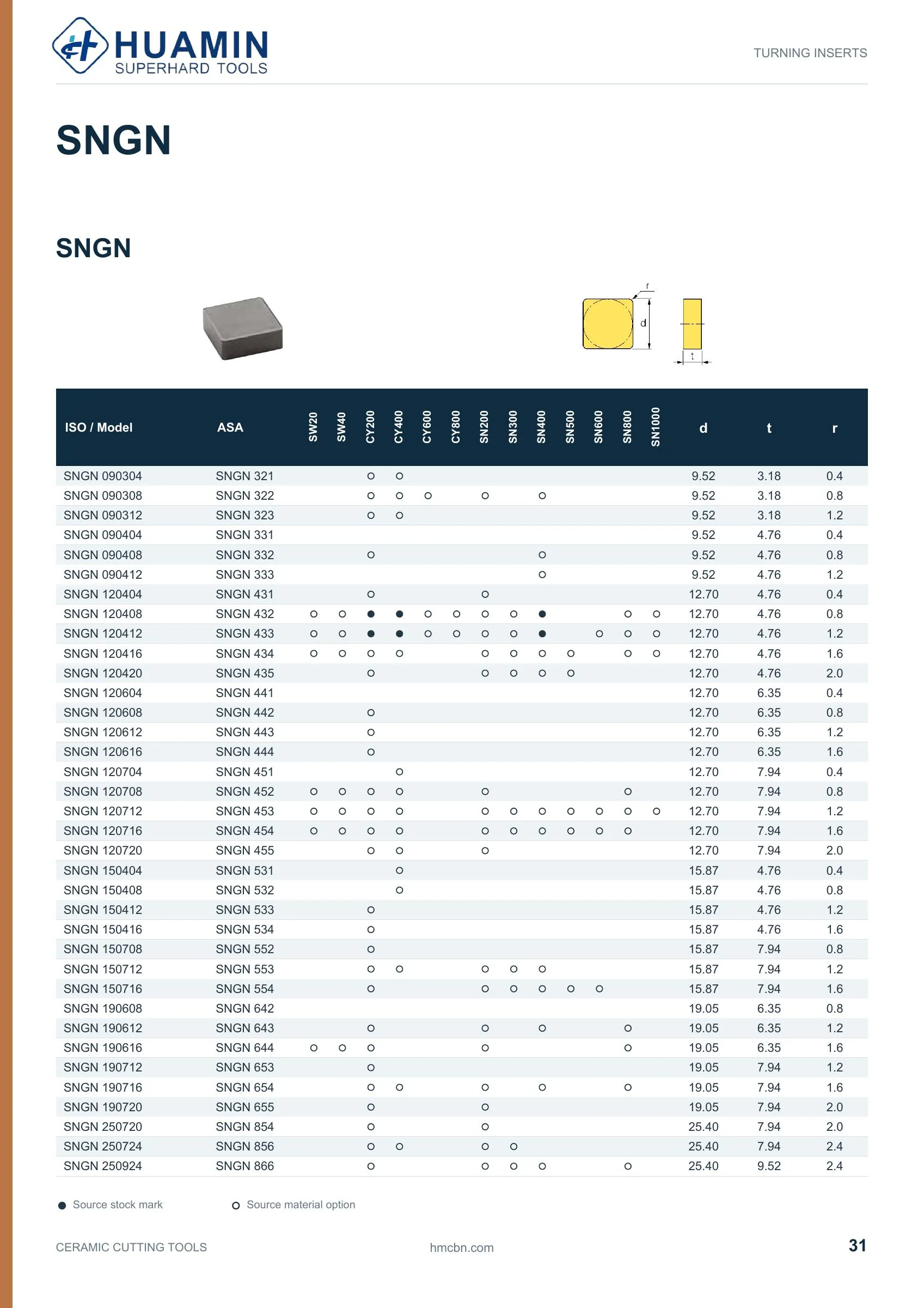 Huamin Ceramic catalog page 31 of 51