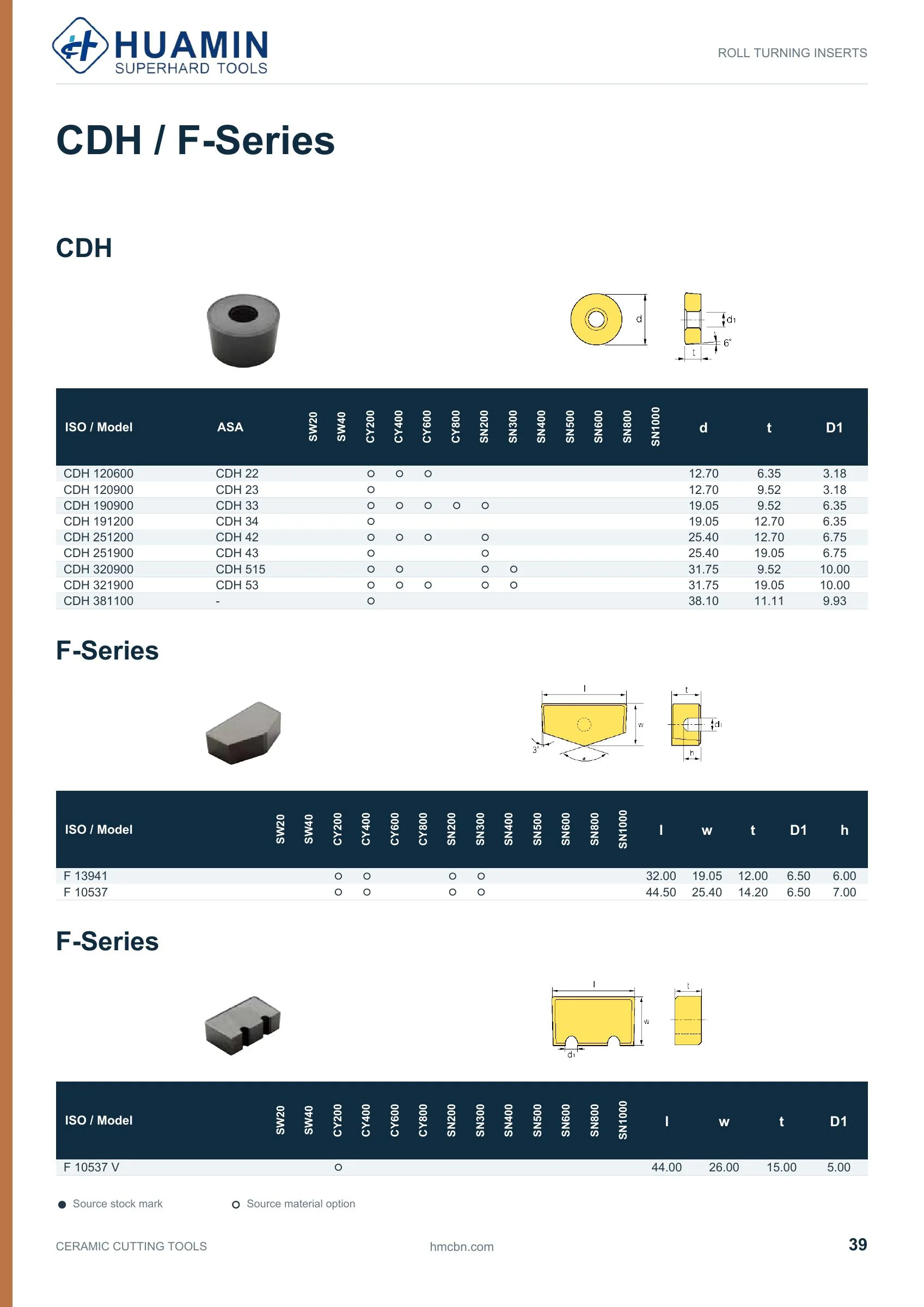 Huamin Ceramic catalog page 39 of 51