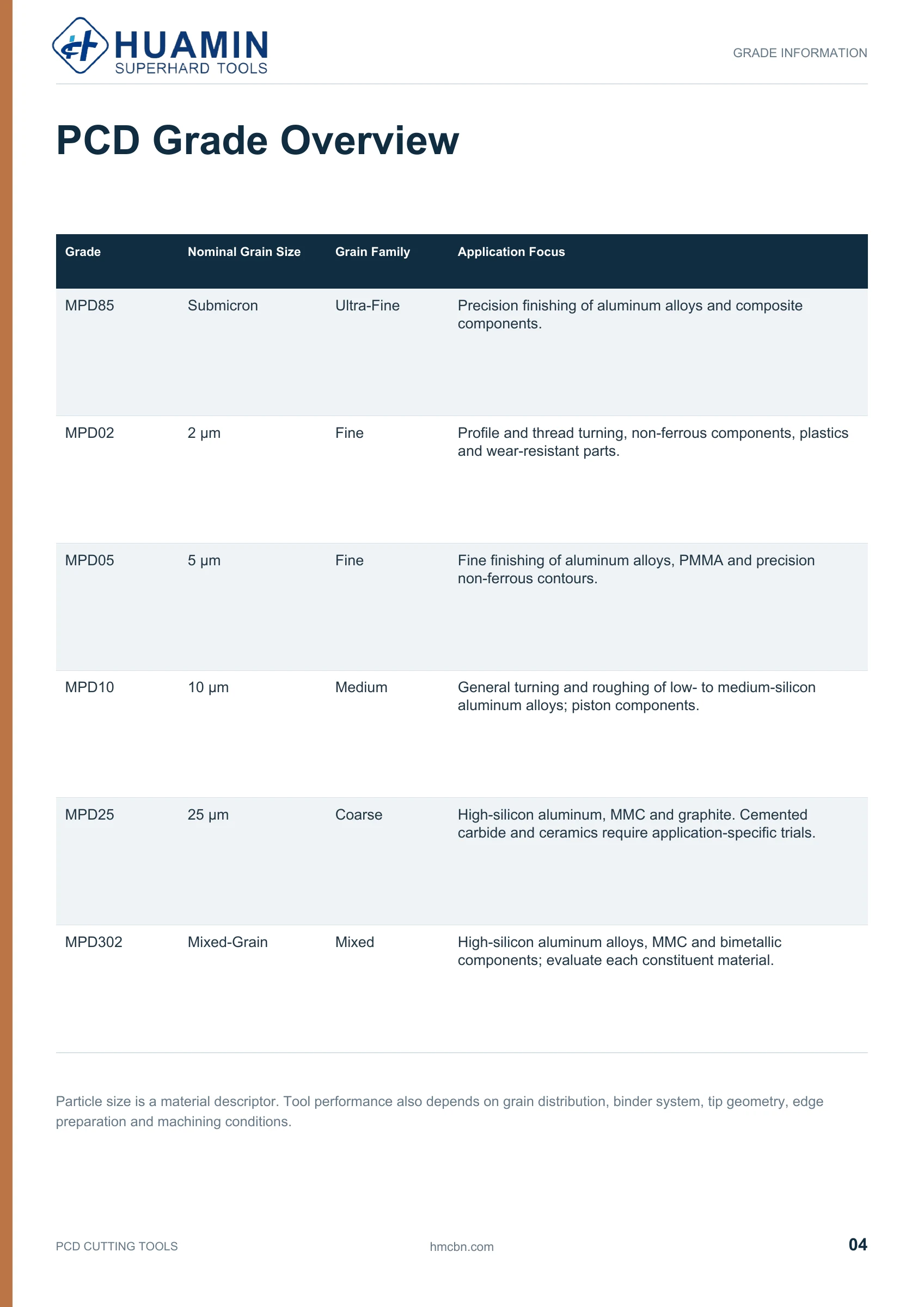 Huamin PCD catalog page 4 of 37