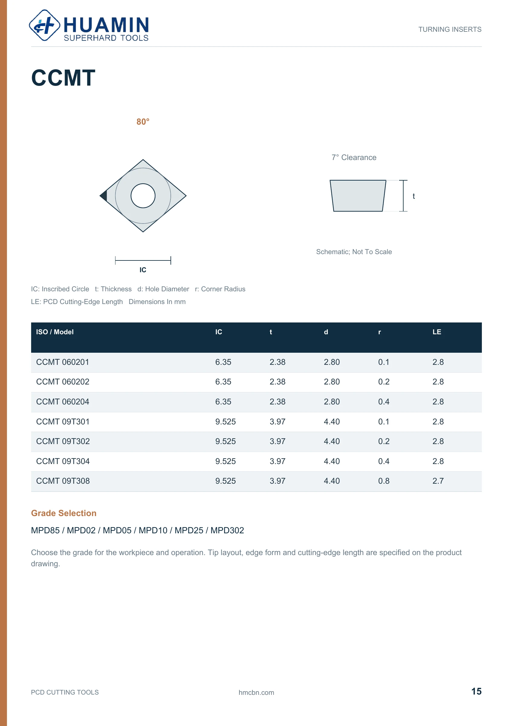 Huamin PCD catalog page 15 of 37