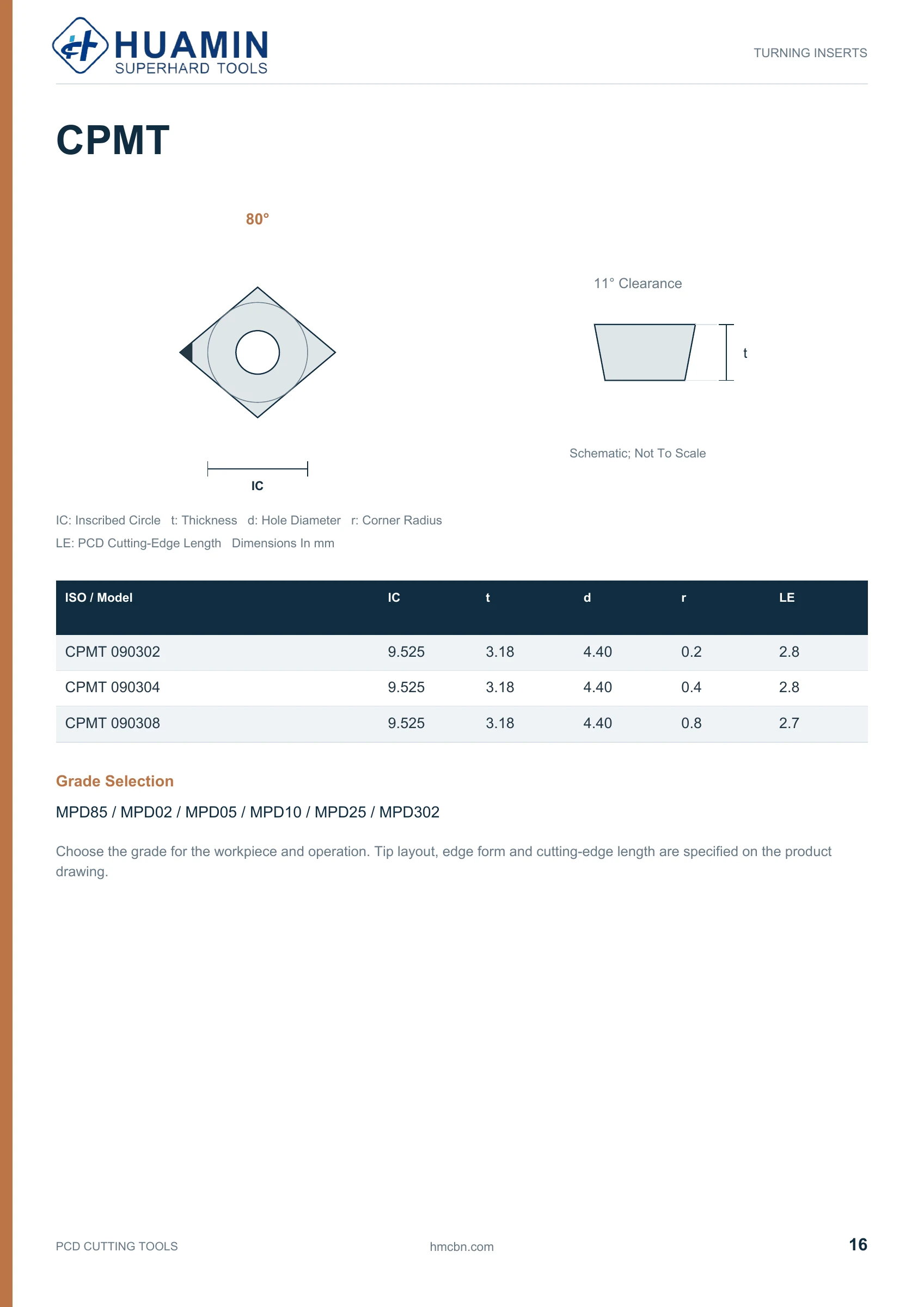 Huamin PCD catalog page 16 of 37