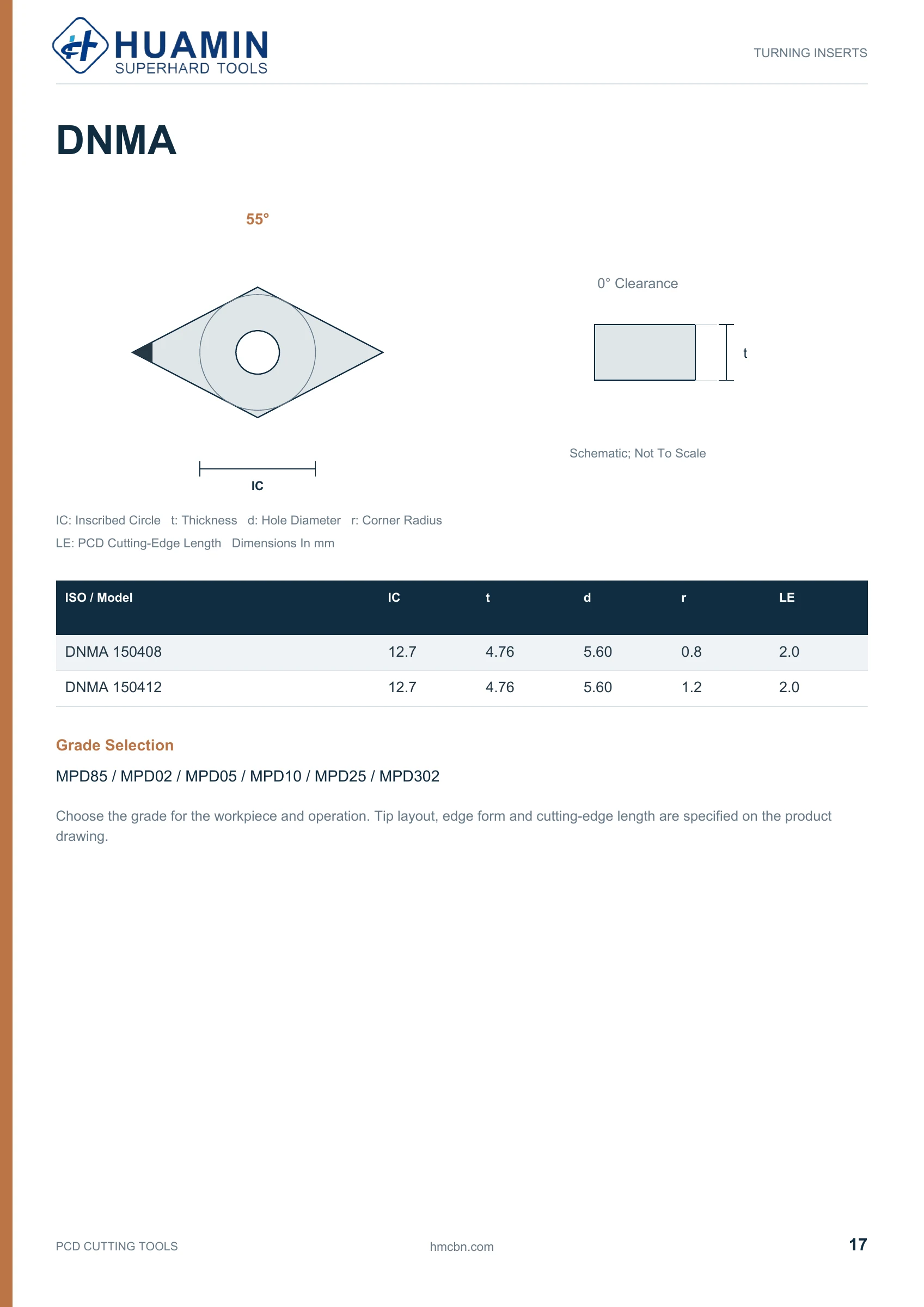 Huamin PCD catalog page 17 of 37