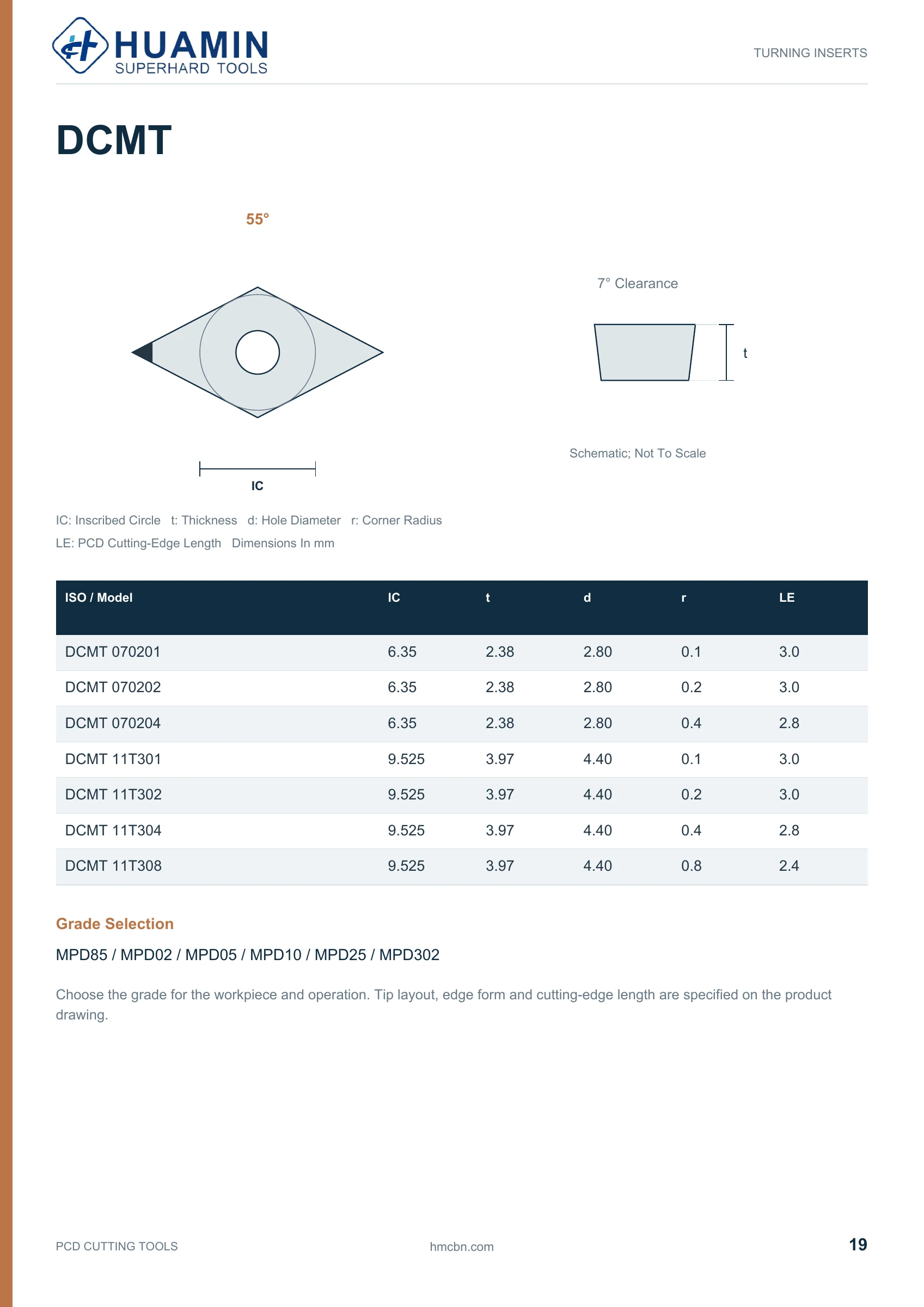 Huamin PCD catalog page 19 of 37