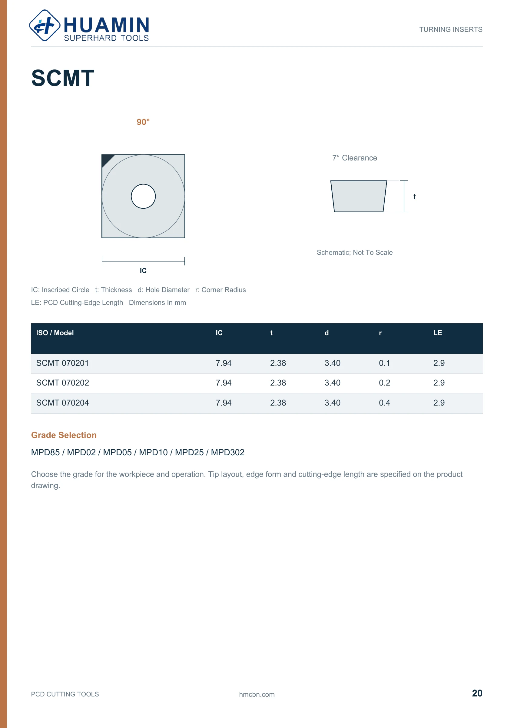 Huamin PCD catalog page 20 of 37