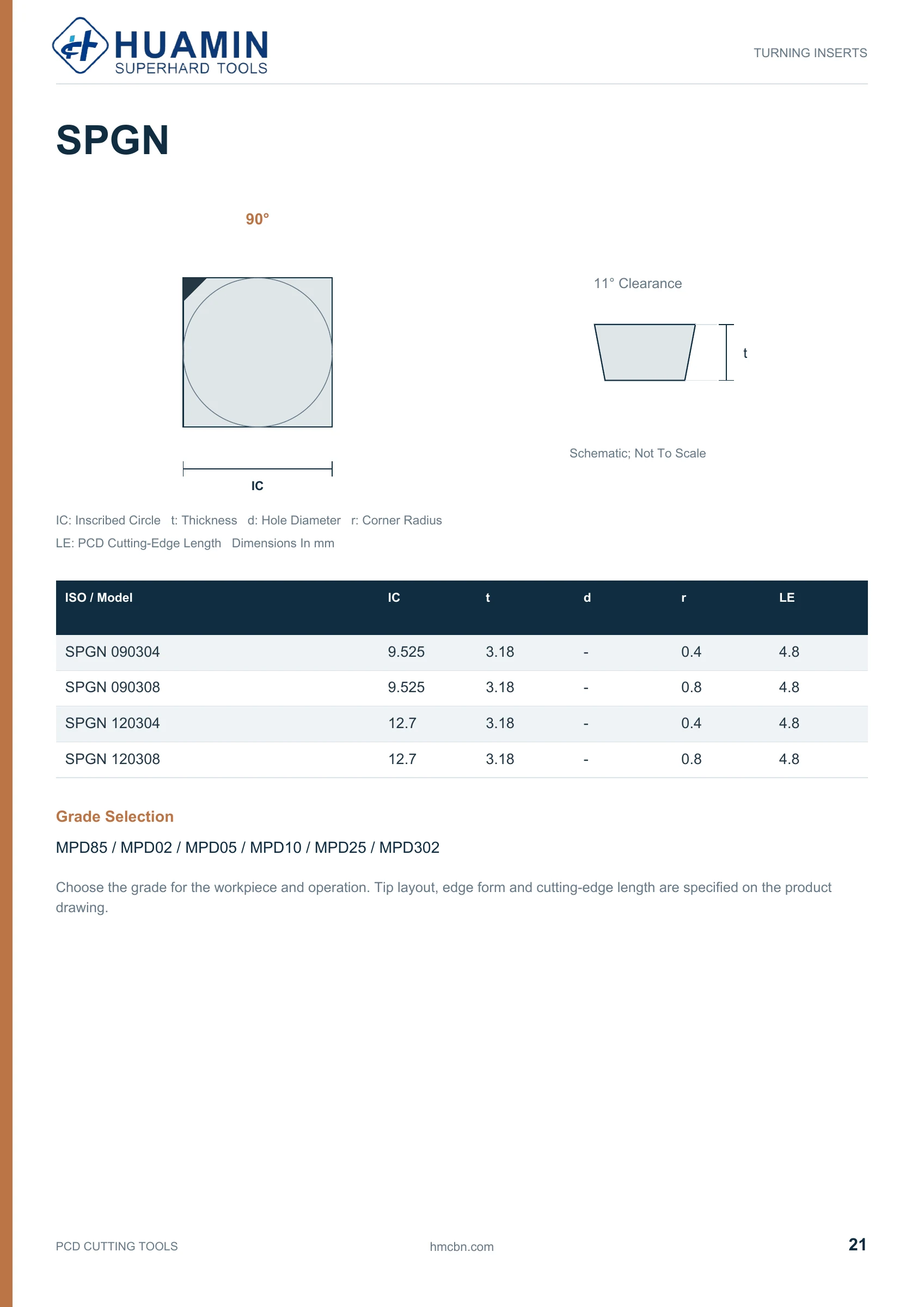 Huamin PCD catalog page 21 of 37