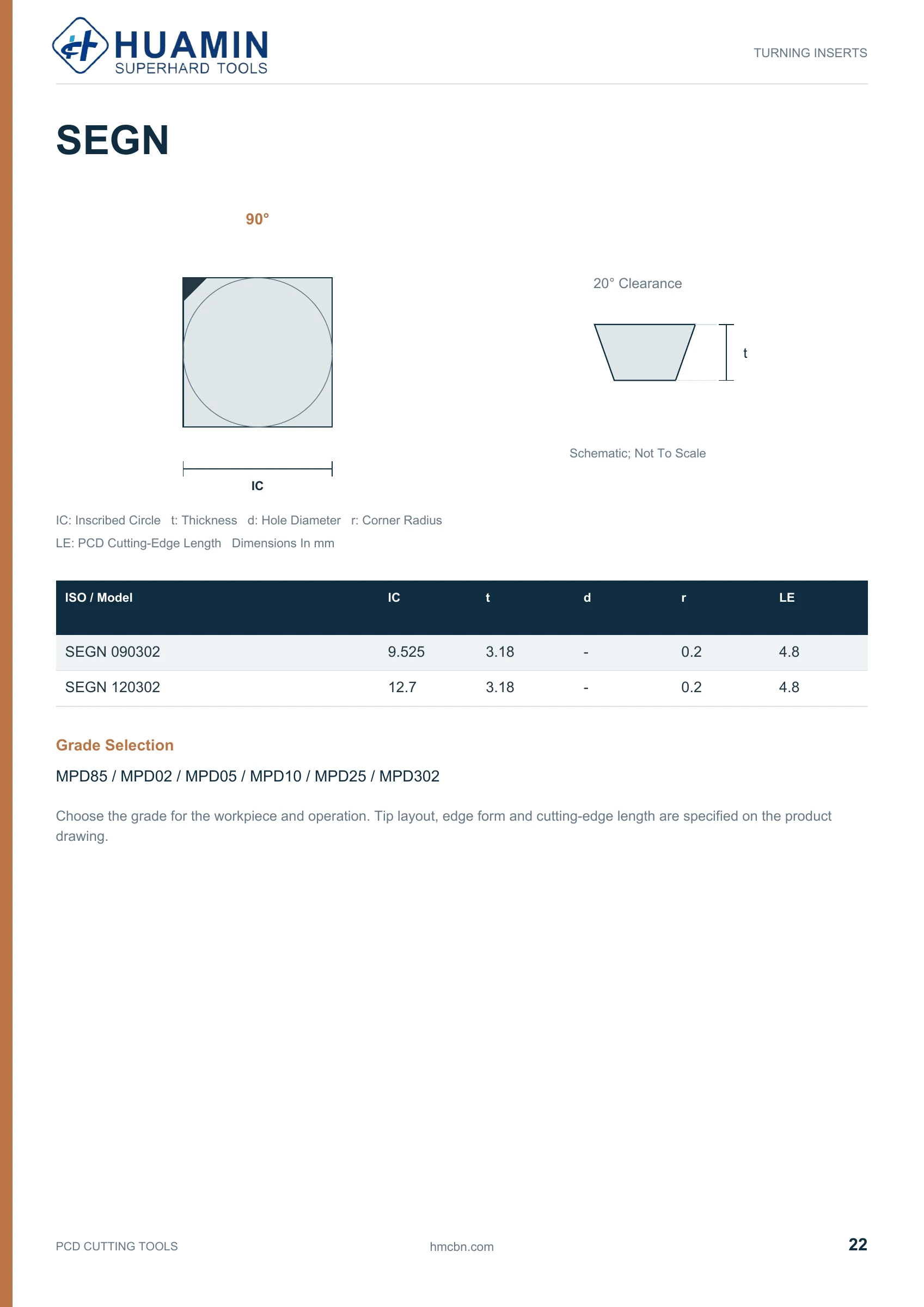 Huamin PCD catalog page 22 of 37