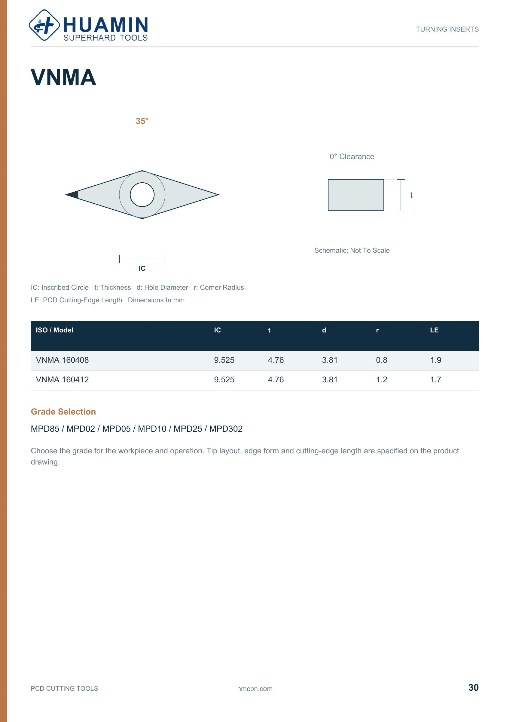 Huamin PCD catalog page 30 of 37