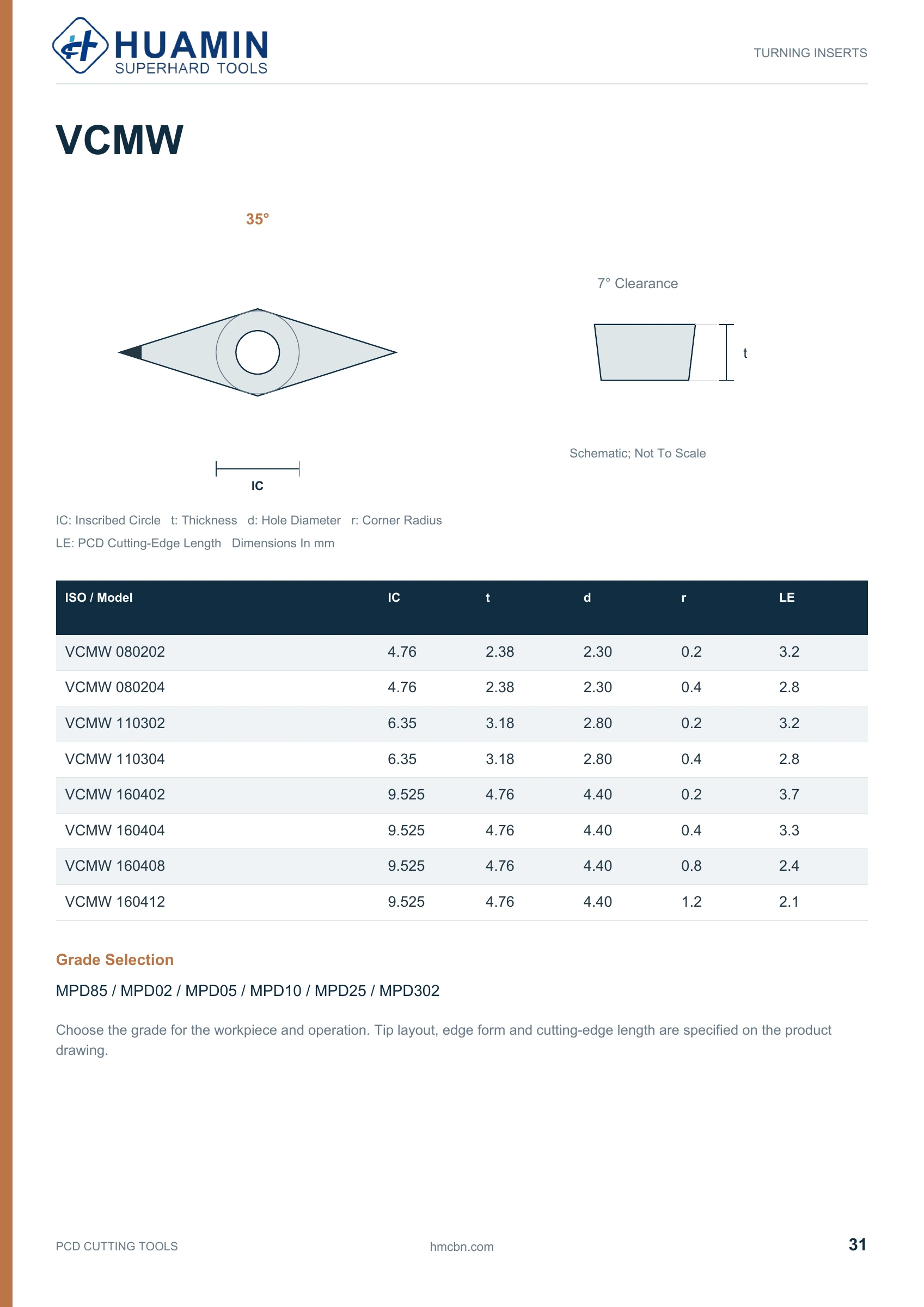 Huamin PCD catalog page 31 of 37