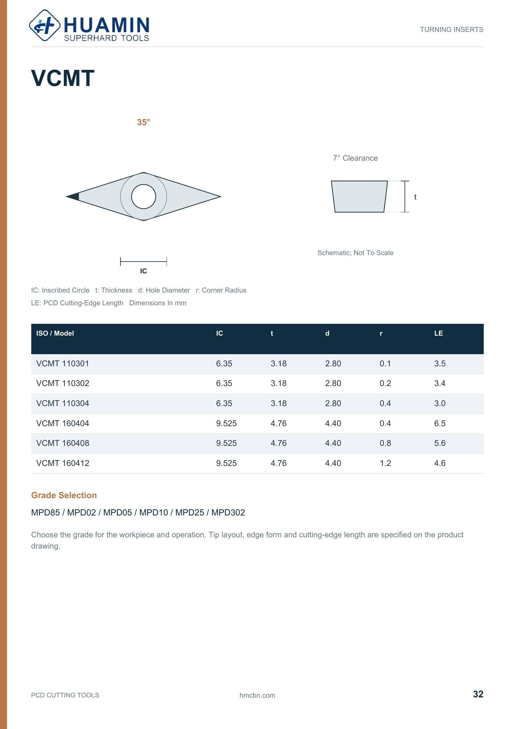 Huamin PCD catalog page 32 of 37
